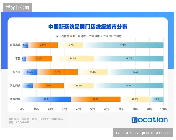 AI预测模型投入三年后，某头部品牌的线下门店补货准确率已稳定在92%以上